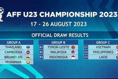 Xác định đối thủ của U23 Việt Nam tại Giải U23 Đông Nam Á 2023