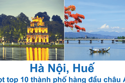 Hà Nội vào top 10 thành phố hàng đầu châu Á