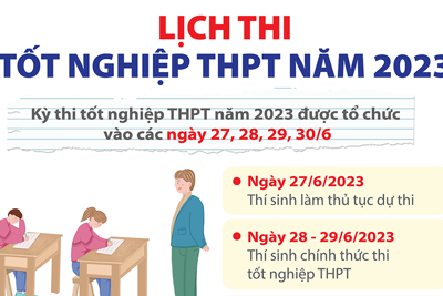 Chi tiết lịch thi tốt nghiệp THPT năm 2023