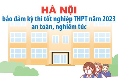 Hà Nội bảo đảm kỳ thi tốt nghiệp THPT năm 2023 an toàn, nghiêm túc