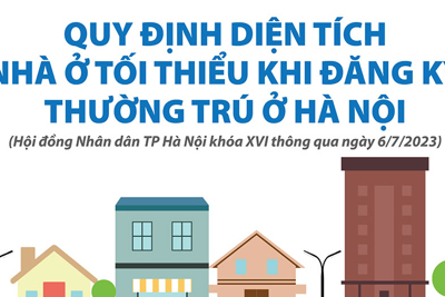 Quy định diện tích nhà ở tối thiểu khi đăng ký thường trú ở Hà Nội