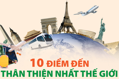 Việt Nam lọt top 10 điểm đến thân thiện nhất thế giới