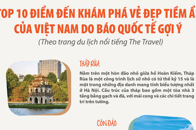 Hà Nội vào top điểm đến khám phá vẻ đẹp tiềm ẩn của Việt Nam 