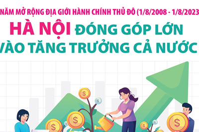 Hà Nội đóng góp lớn vào tăng trưởng kinh tế trọng điểm