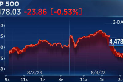 Vì sao chứng khoán Mỹ có tuần lao dốc mạnh nhất từ tháng 3/2023?