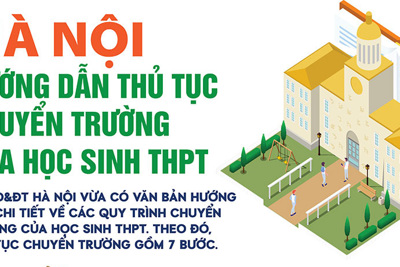 Hướng dẫn thủ tục chuyển trường của học sinh THPT