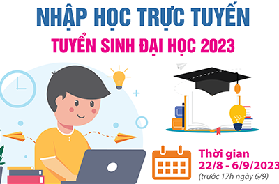 6 bước xác nhận nhập học trực tuyến