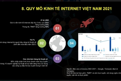 Việt Nam đang có tiềm năng rất lớn để phát triển kinh tế số
