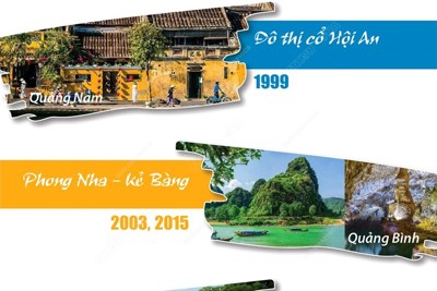 [Infographics] Chín Di sản Văn hóa và Thiên nhiên thế giới ở Việt Nam