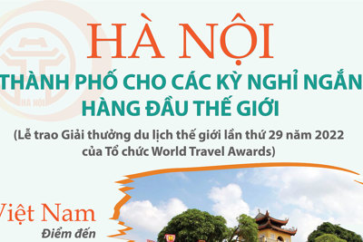 Hà Nội - Thành phố cho các kỳ nghỉ ngắn hàng đầu thế giới