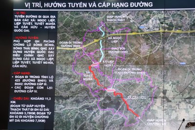 Huyện Quốc Oai, công bố quy hoạch chi tiết nhiều tuyến đường giao thông