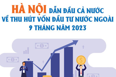 Hà Nội dẫn đầu cả nước về thu hút vốn đầu tư nước ngoài