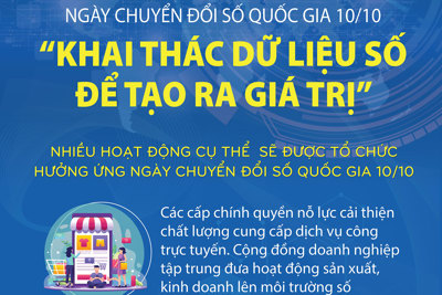 Hưởng ứng Ngày Chuyển đổi số quốc gia 10/10