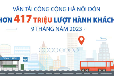 Vận tải công cộng Hà Nội đón hơn 417 triệu lượt hành khách