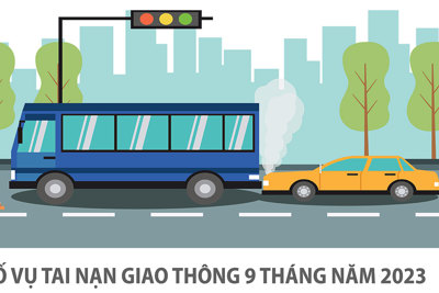 Hà Nội: Tai nạn giao thông giảm sâu cả 3 tiêu chí