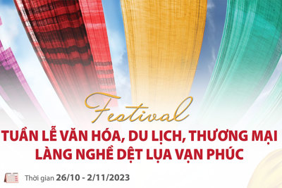 Tuần lễ Văn hóa, du lịch, thương mại làng nghề Vạn Phúc năm 2023