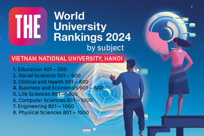 Thêm 2 nhóm lĩnh vực của ĐH Quốc gia Hà Nội được xếp hạng thế giới