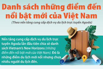 Danh sách những điểm đến nổi bật mới của Việt Nam