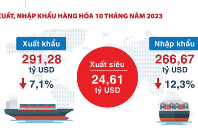 Tổng quan kinh tế Việt Nam 10 tháng năm 2023