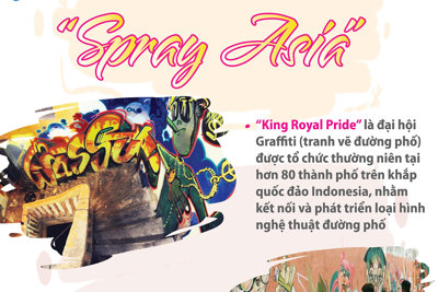 Hà Nội tổ chức triển lãm nghệ thuật Graffiti