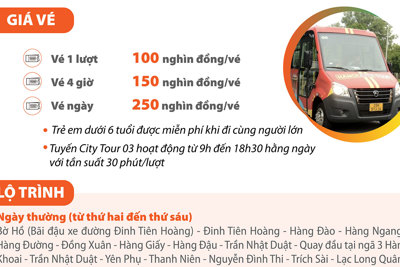 Tuyến City Tour 03 "Thăng long thắng cảnh" đi qua địa điểm nào?