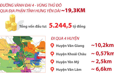 Khởi công đường vành đai 4 - vùng Thủ đô đi qua tỉnh Hưng Yên