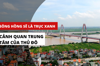 Sông Hồng sẽ là trục xanh, cảnh quan trung tâm của Hà Nội