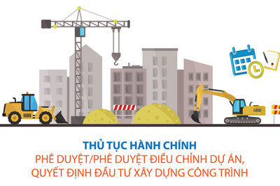 Hà Nội rút ngắn thời gian cấp phép xây dựng xuống còn 15 ngày