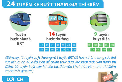 Hà Nội khai trương hệ thống vé điện tử liên thông