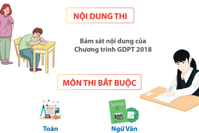 Chốt phương án 4 môn thi tốt nghiệp THPT từ năm 2025