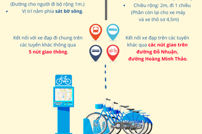 Hà Nội: Đề xuất đường dành riêng cho xe đạp