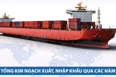 Việt Nam xuất siêu thặng dư kỷ lục 26 tỷ USD trong năm 2023