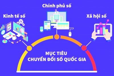 Báo Kinh tế & Đô thị thúc đẩy kinh tế số