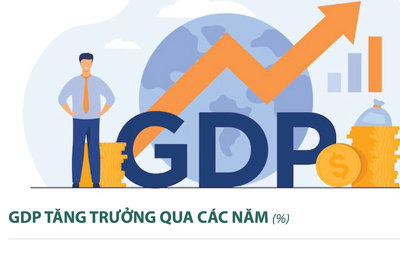 GDP năm 2023 tăng 5,05%