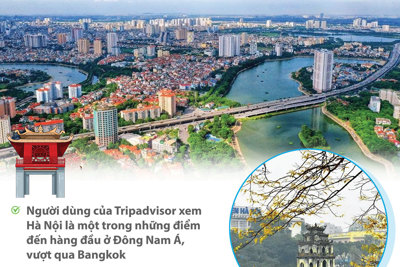 Hà Nội lọt top thành phố phổ biến nhất với du khách