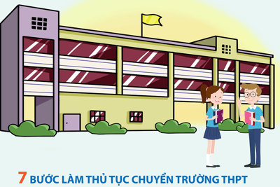 Thủ tục chuyển trường THPT năm học 2023 - 2024 tại Hà Nội