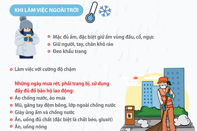 Cách giữ ấm cơ thể vào mùa Đông