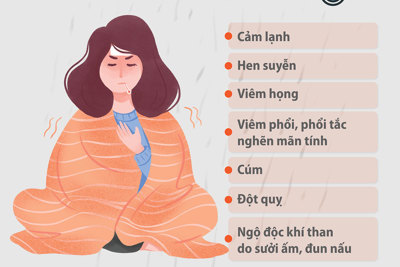 Một số bệnh thường gặp trong mùa Đông