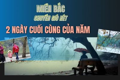 Miền Bắc chuyển gió rét trong 2 ngày cuối cùng của năm