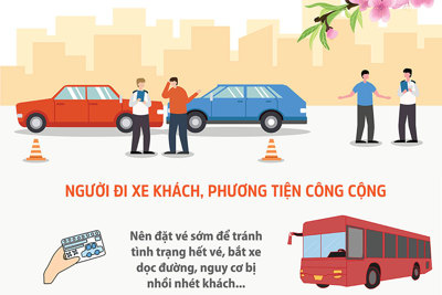 Khuyến cáo việc di chuyển đối với người tham gia giao thông sau kỳ nghỉ Tết