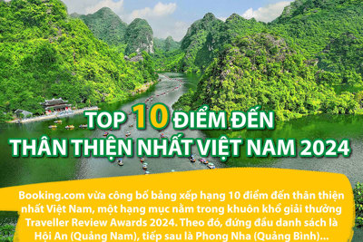 Top 10 điểm đến thân thiện nhất Việt Nam 2024