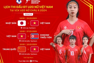 Link xem trực tiếp U20 nữ Việt Nam vs U20 Nhật Bản, 18h ngày 4/3/2024