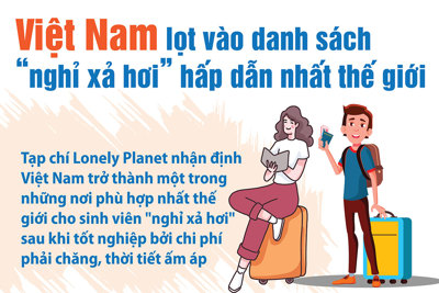 Việt Nam lọt vào danh sách "nghỉ xả hơi" hấp dẫn nhất thế giới