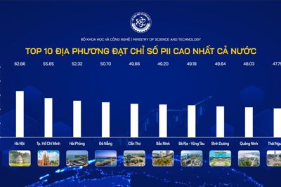 Hà Nội đạt chỉ số đổi mới sáng tạo năm 2023 cao nhất cả nước