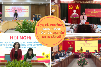 Hà Nội: Gần 70% xã, phường hoàn thành tổ chức đại hội MTTQ cấp xã 