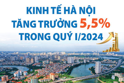 Kinh tế Hà Nội tăng trưởng 5,5% trong quý I/2024