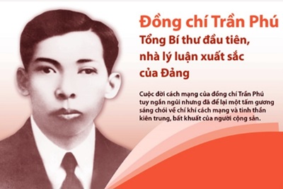 Hà Tĩnh: Sắp tổ chức hội thảo khoa học về Tổng Bí thư Trần Phú