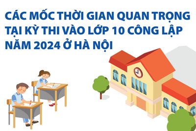 Chi tiết lịch thi vào lớp 10 công lập tại Hà Nội 2024