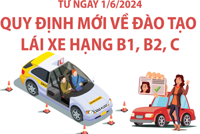 Từ 1/6/2024 áp dụng quy định mới về đào tạo lái xe hạng B1, B2, C