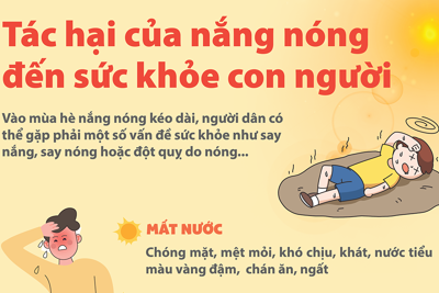 Tác hại của nắng nóng đến sức khỏe con người